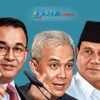 Survei Terbaru Bakal Capres 2024, Anies Ungguli Ganjar dan Prabowo
