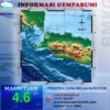 Gempa Bumi M4,6 Guncang wilayah Sukabumi dan Sekitranya