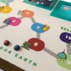 Board Game Edukatif untuk Anak Memperkaya Pembelajaran melalui Permainan
