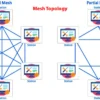 Jaringan Mesh Inovasi Terkini dalam Meningkatkan Konektivitas