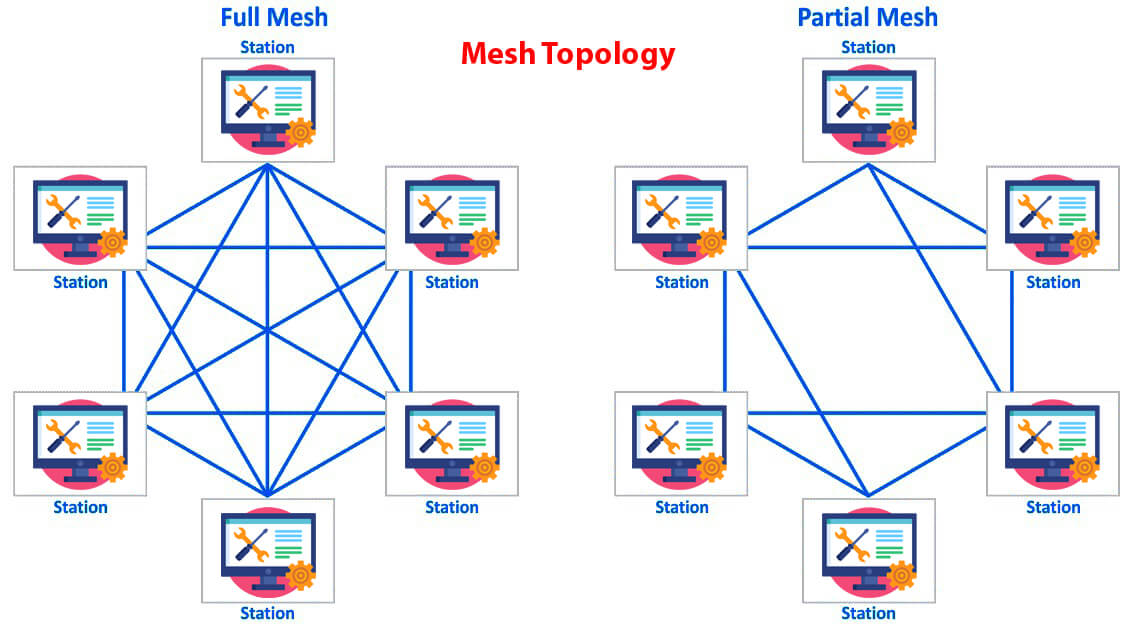 Jaringan Mesh Inovasi Terkini dalam Meningkatkan Konektivitas